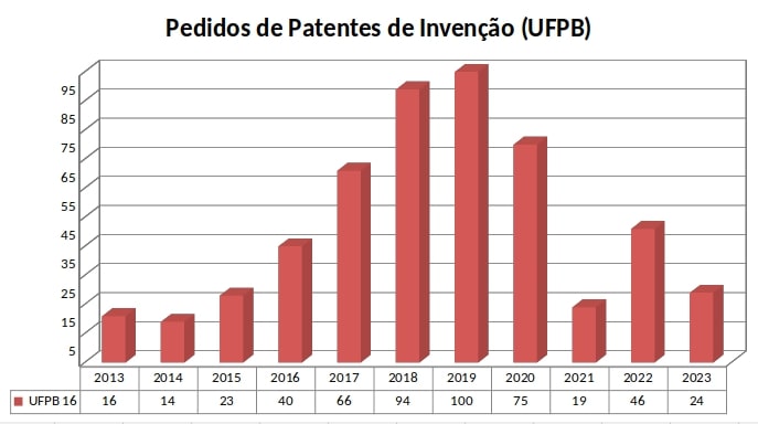 Ranking20132023b Ranking20132023b